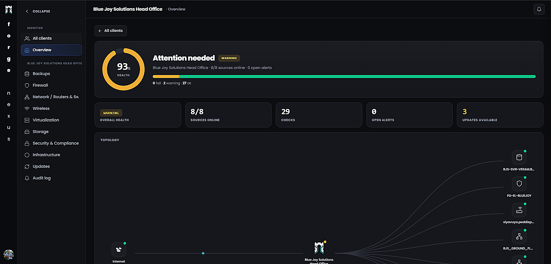 ForgeNexus dashboard